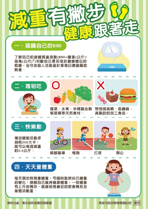 健康體位宣導圖片