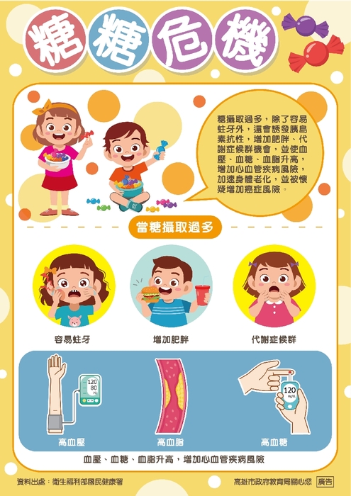 健康體位宣導圖片