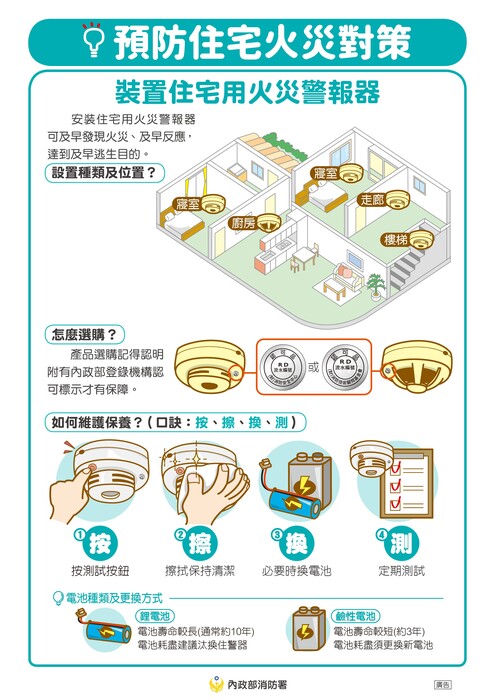 圖片說明